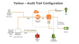 Audit Trail Architecture